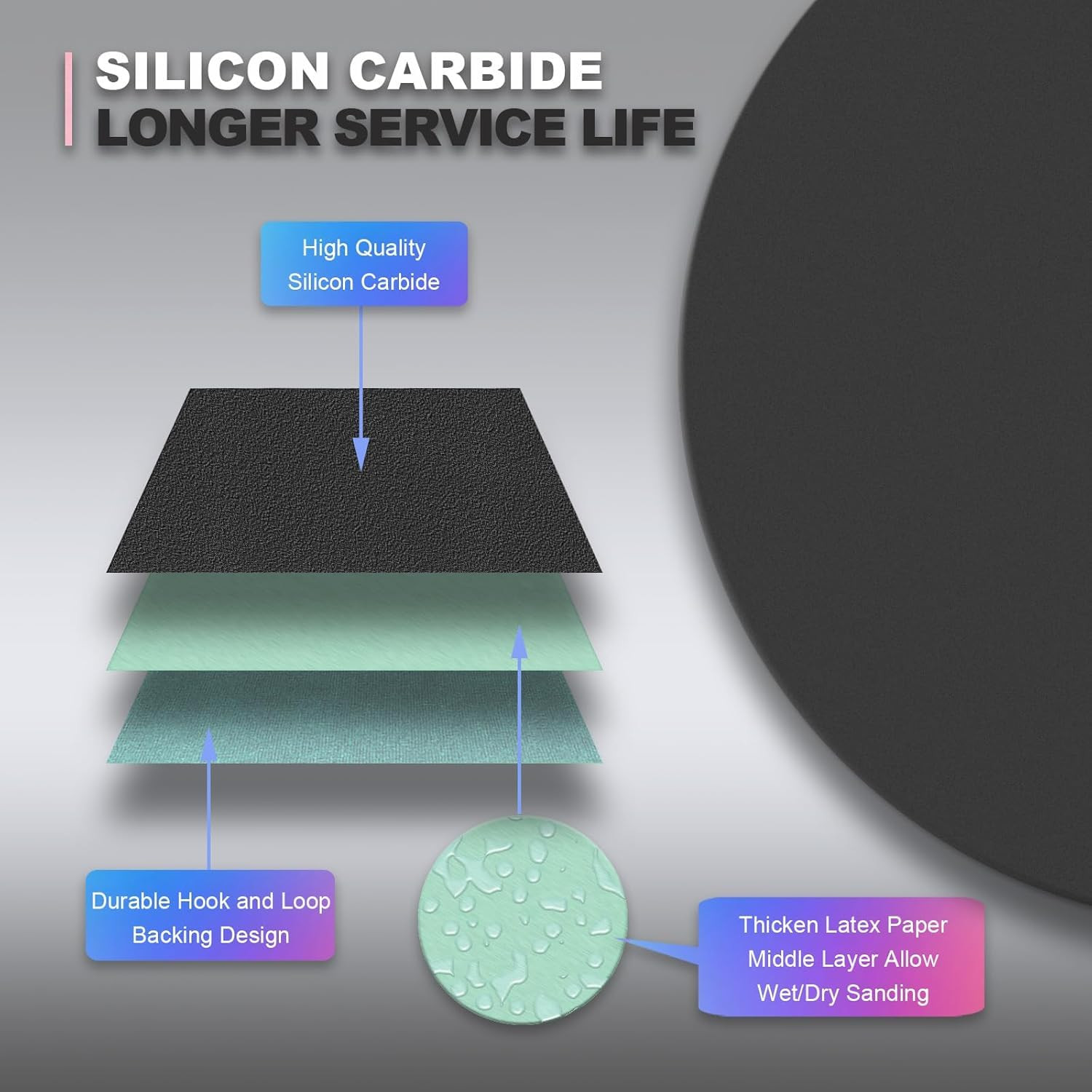 5 Inch 20Pcs Wet Dry Sandpaper: 2000/3000/5000/7000/10000 Grit Silicon Carbide H