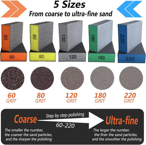 10-Pack Sanding Blocks – Sand Paper Assortment Pack in 60/80/120/220 Grit – Wash