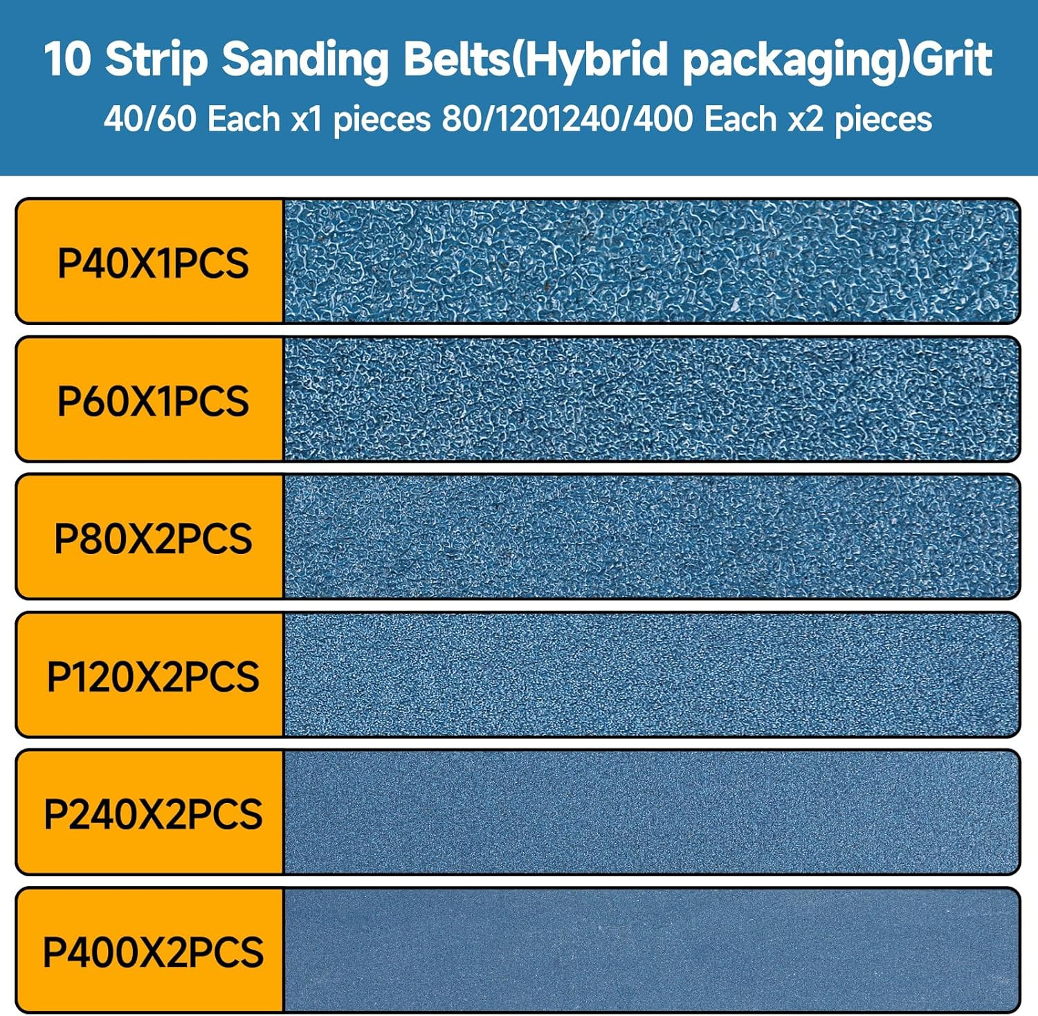 10-Piece 4 X 36 Inch Zirconia Sanding Belts 40-400 Grit, Heavy Duty Long-Lasting