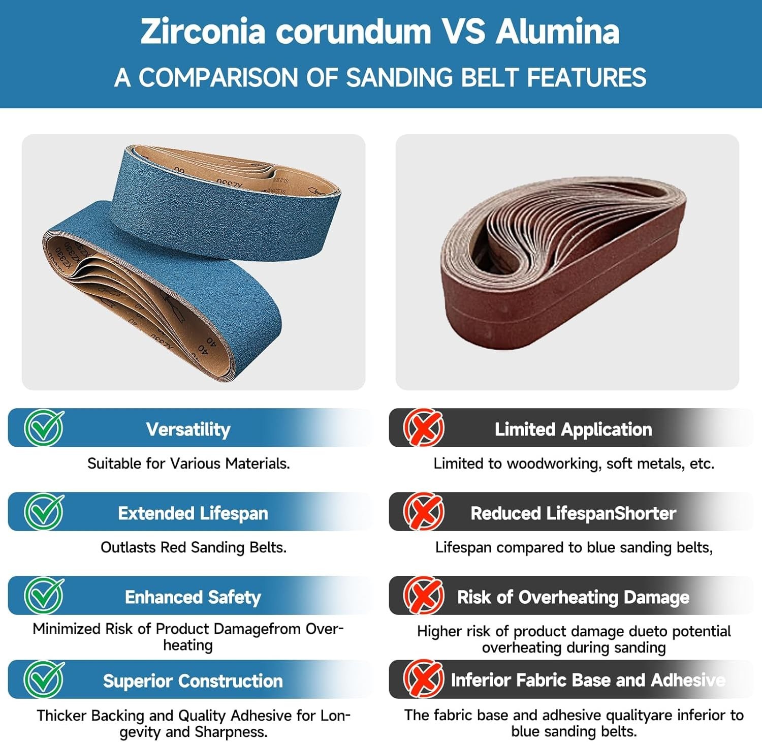 40-Piece 3/8 x 21 Inch 40-400 Grit Zirconia Sanding Belts, Heavy Duty Long-la…