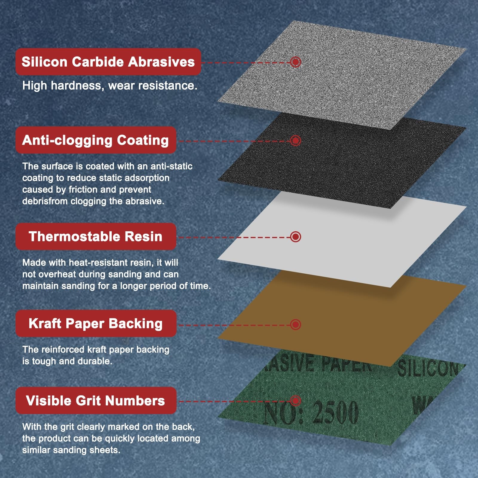 50 PCS 2500 Grit Sandpaper 9×11 Inch Silicon Carbide Abrasive Sheets Polishing