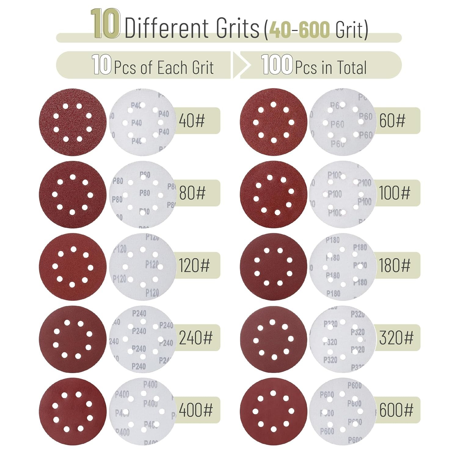 Red Sanding Discs 5 Inch 100 Count Aluminum Oxide Assorted Grits Perfect for DIY