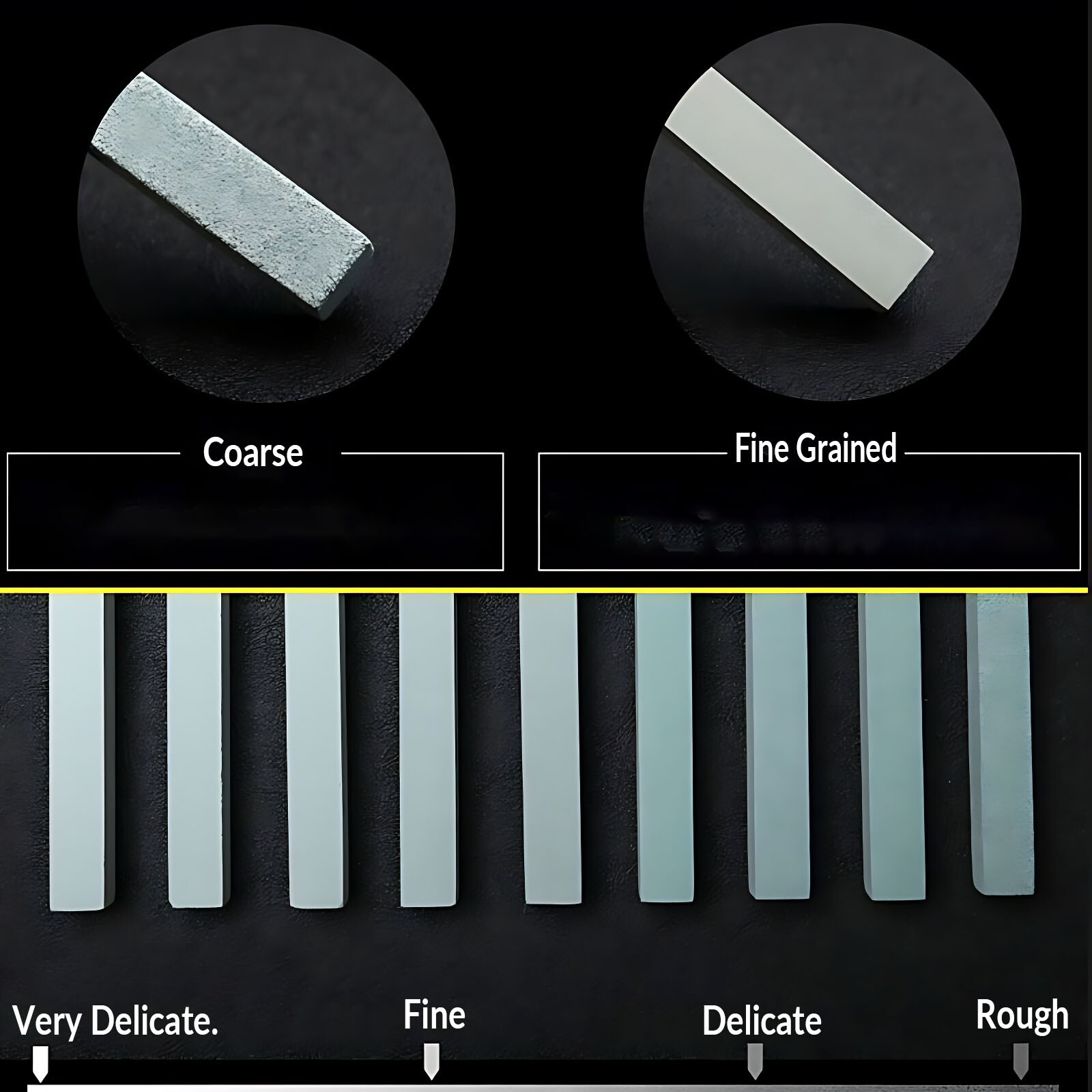 Sharpening Honing Stone 60-3000 Grit Silicon Carbide Oilstone Strip Various Size