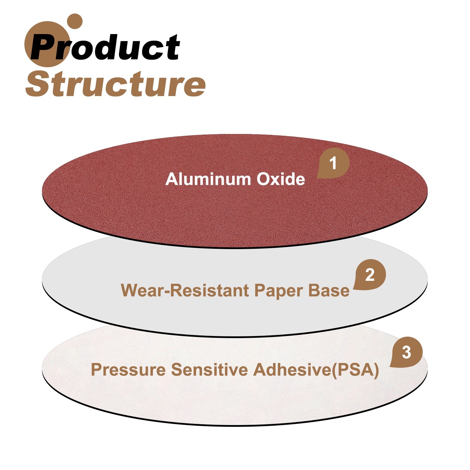 8pcs 10″ PSA Sanding Discs 80 Grits Aluminum Oxide Sandpapers Self Adhesive,