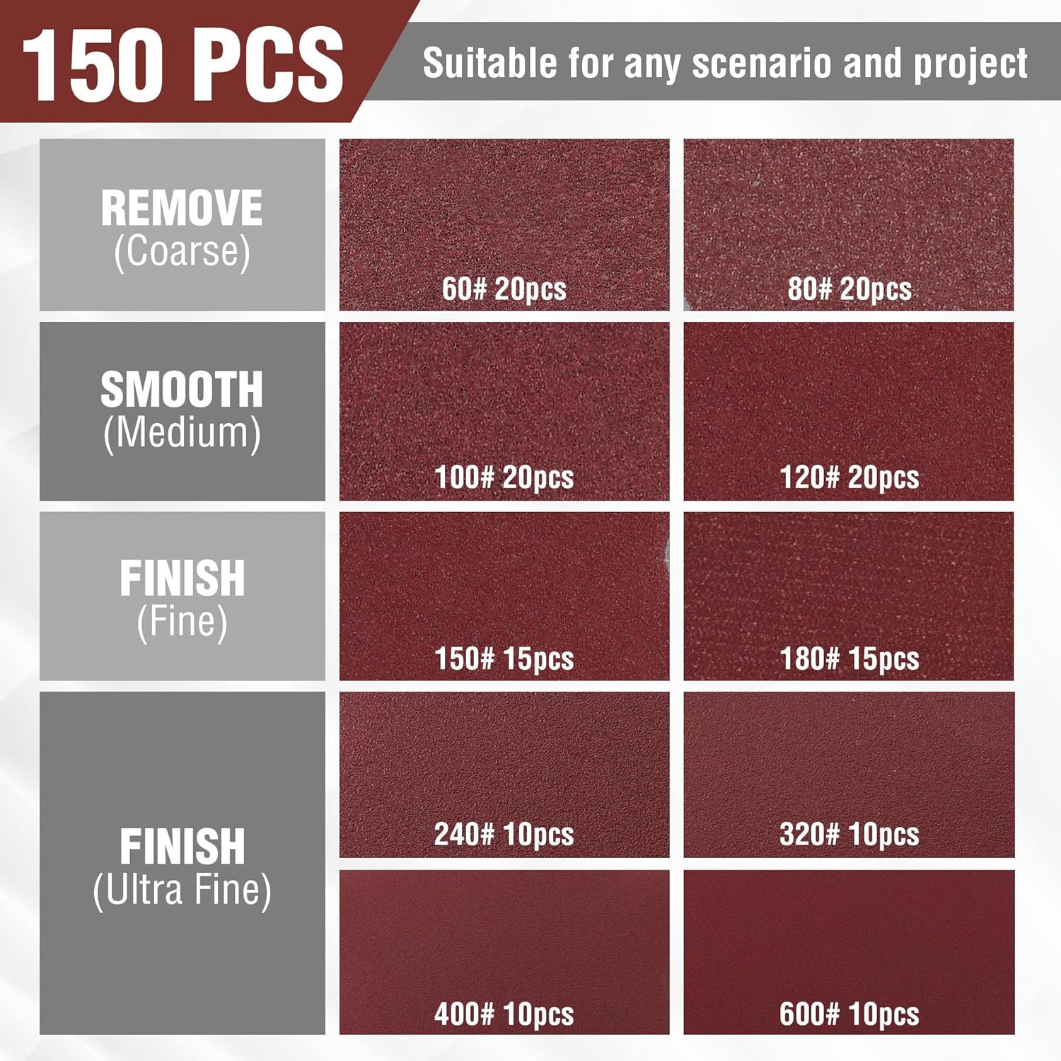 150-Piece Sanding Discs Set – 5-Inch 8-Hole Sandpaper 10 Grades Include 60, 80,