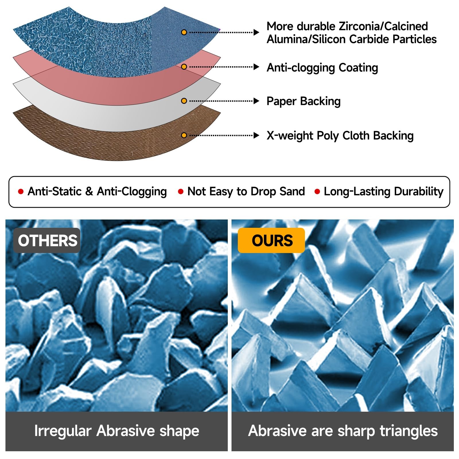 Shineboc 10-Piece 3 x 21 Inch 40-400 Grit Zirconia Sanding 3×21 Inch, Blue