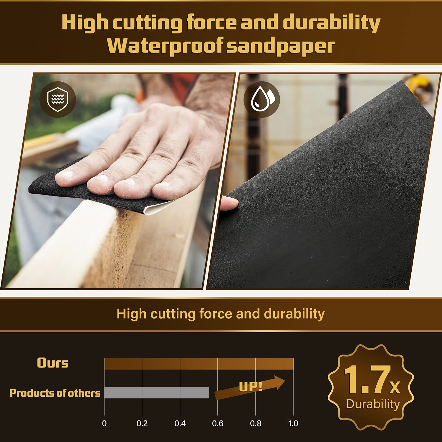 25 Pcs 9×11 Inch Wet Dry Sandpaper High Grit 10007000 Wood Metal Automotive