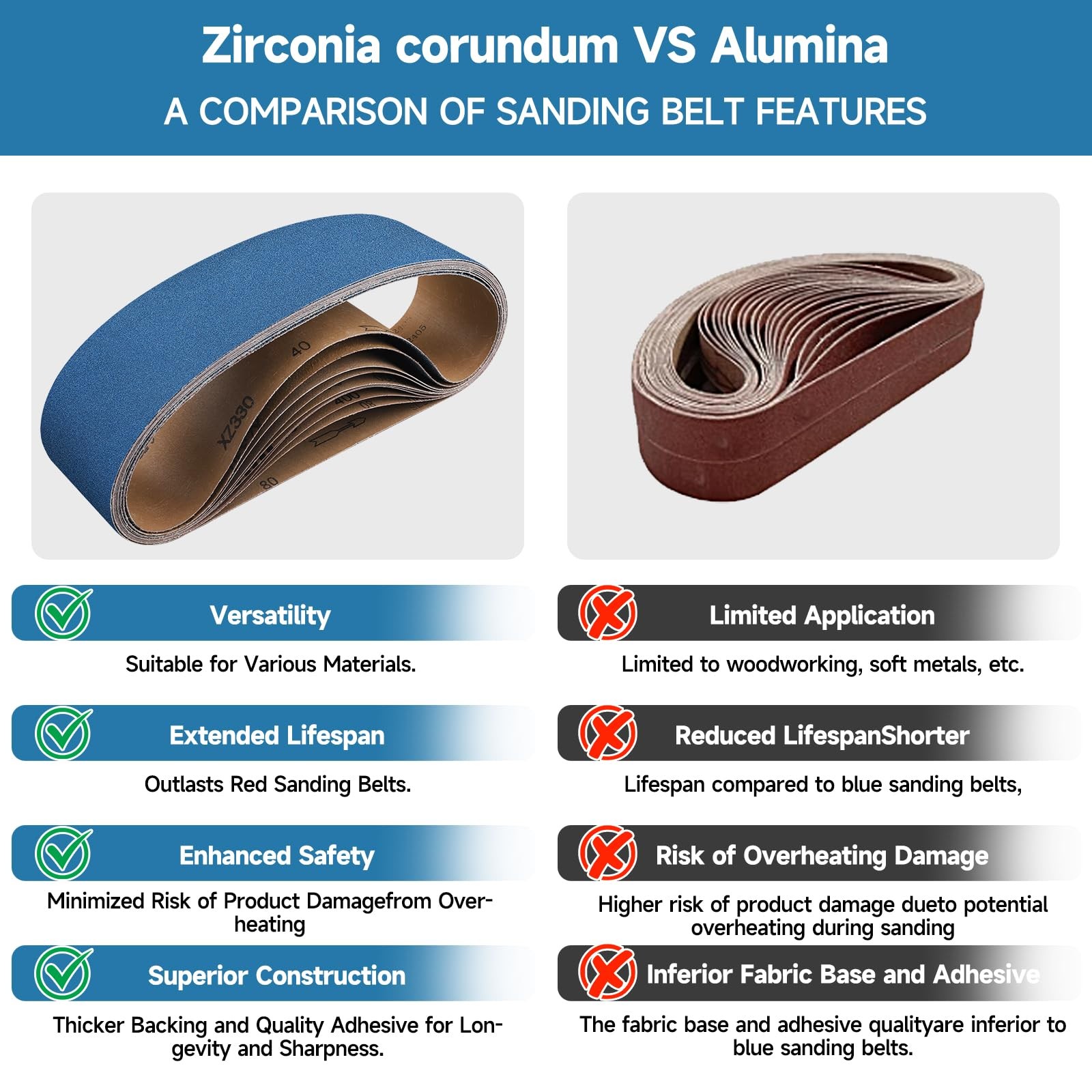 10-Pack 4×36 Inch Zirconia Sanding Belts 40-400 Grit for Wood & Metal Finishing