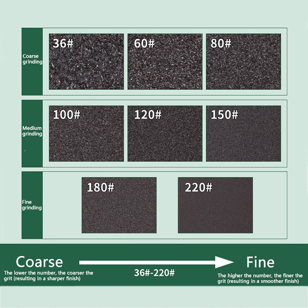Sponge Sand Blocks Wet Dry Square Polishing Sanding Blocks 80-1000 Grit Metric