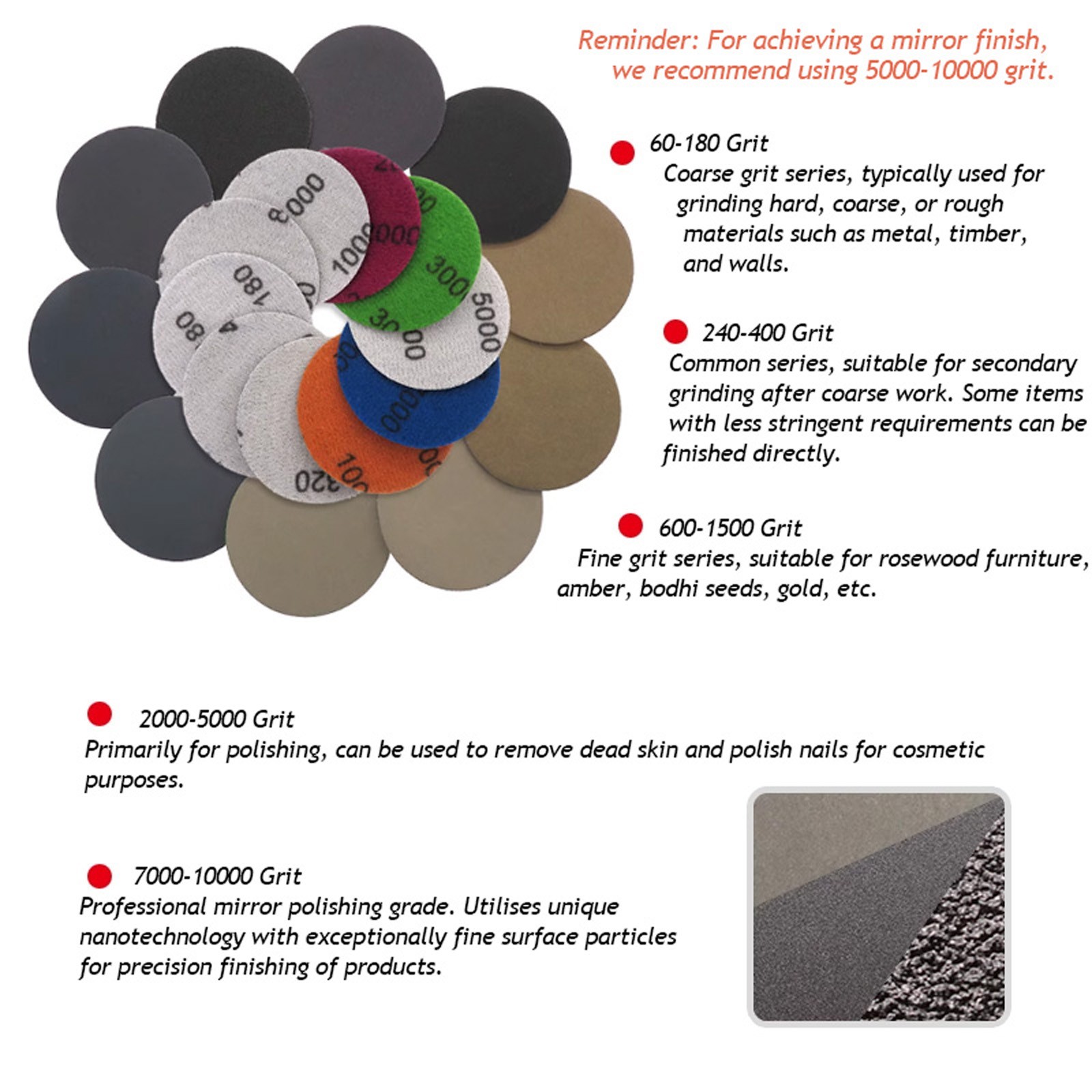 7″ – 180mm Foam Sponge Sanding Disc Wet and Dry Sandpaper Hook & Loop For Polish