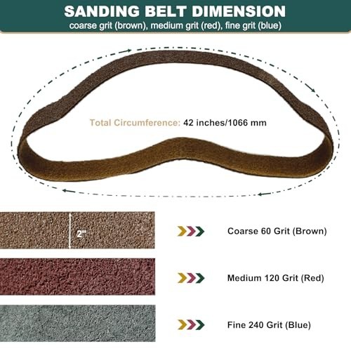 3 Pack 2″ x 42″ Sanding Belts – Coarse, Medium, Fine Grits for Metal & Woodwork