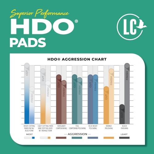 Classic Motoring 6.5″ HDO Teal Foam Polishing Pad (2-Pack) – Heavy Duty