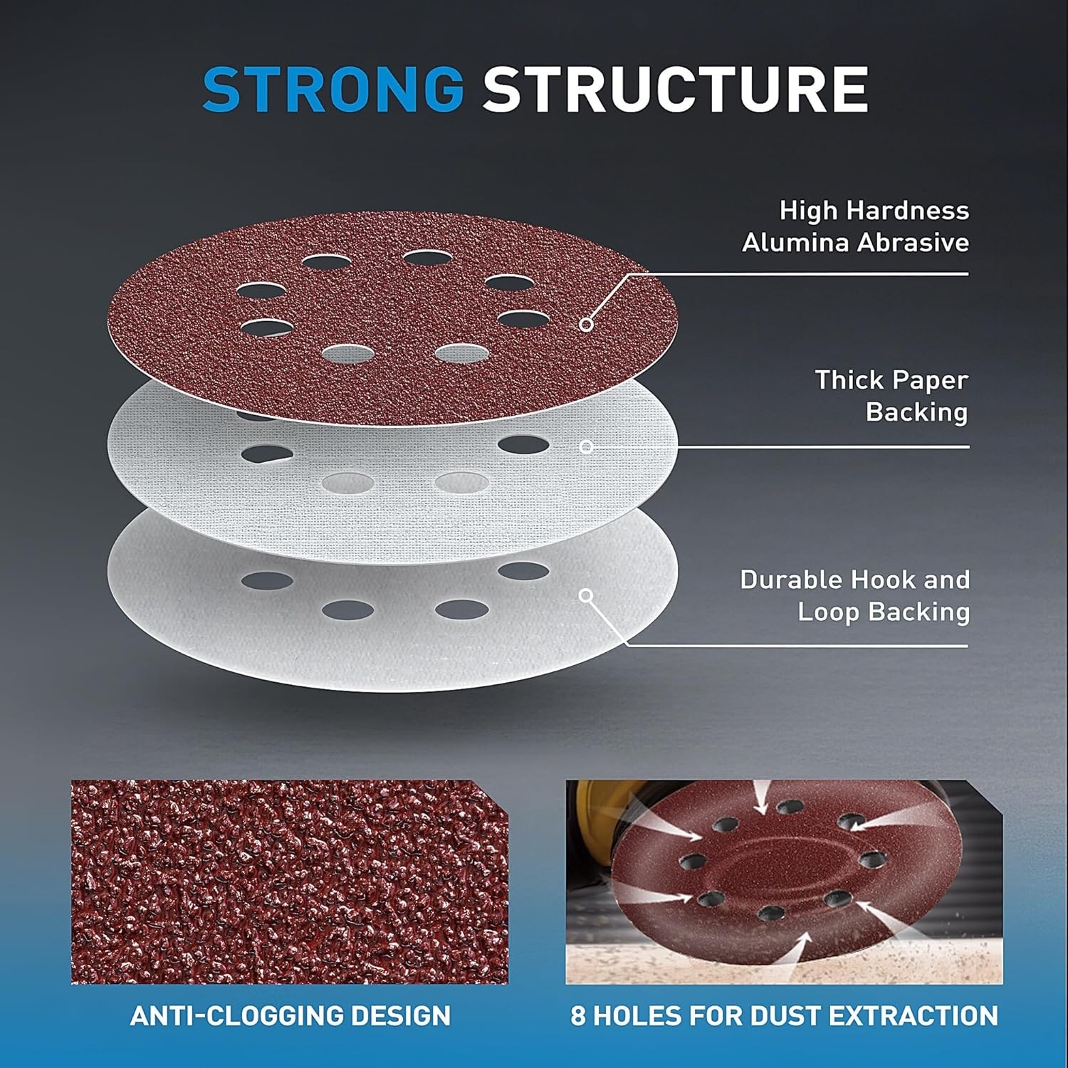 72 Count 5-Inch Hook and Loop Sanding Discs for Orbital Sander – Assorted Grits