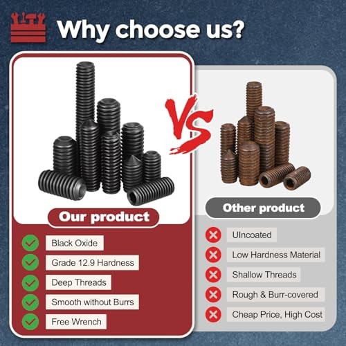 Pcs Cup Point Socket Set Screws – [] Carbon Steel – Black Oxide M6-1×6 50