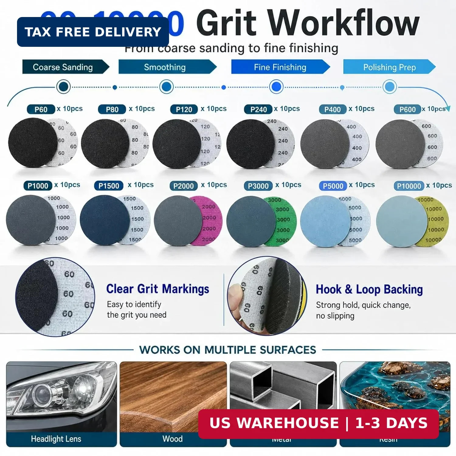 137PCS 2 Inch Sanding Discs Kit, 60-10000 Grit Wet Dry Sandpaper with Hook and L