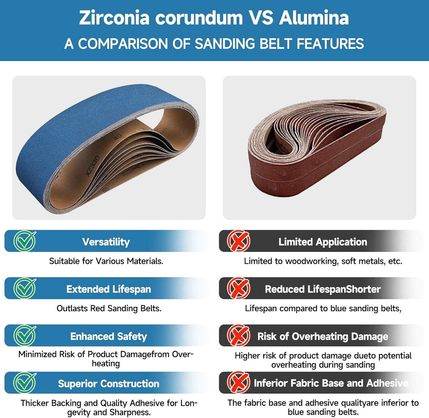 10-Piece 4 X 36 Inch Zirconia Sanding Belts 40-400 Grit, Heavy Duty Long-Lasting