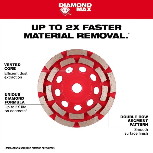Milwaukee Tool 49-93-7754 4-1/2″ Diamond Max Double Row Diamond Cup Wheel