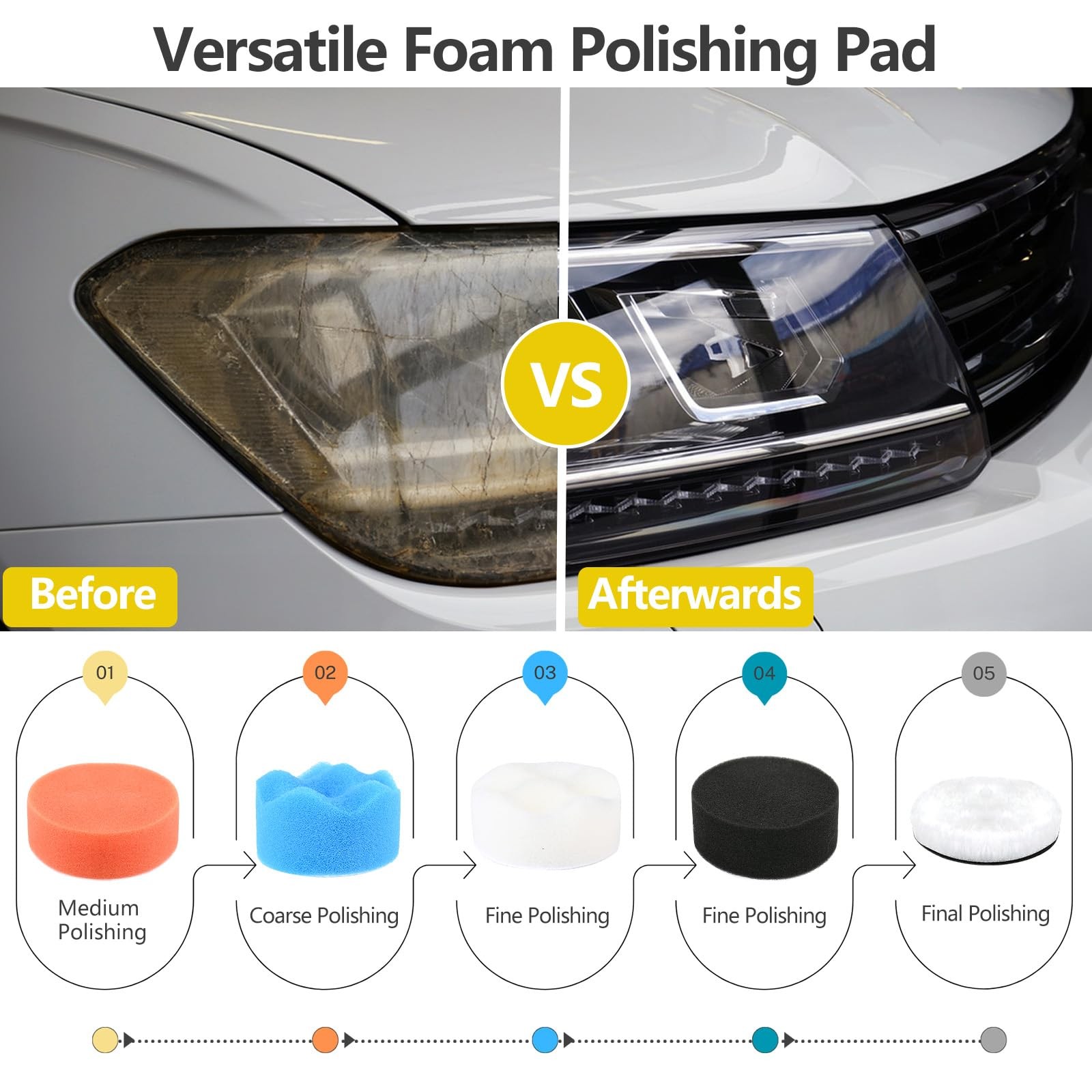 193Pcs 3 Inch Polishing Kit Hook and Loop Sanding Discs, Headlight Restoratio…