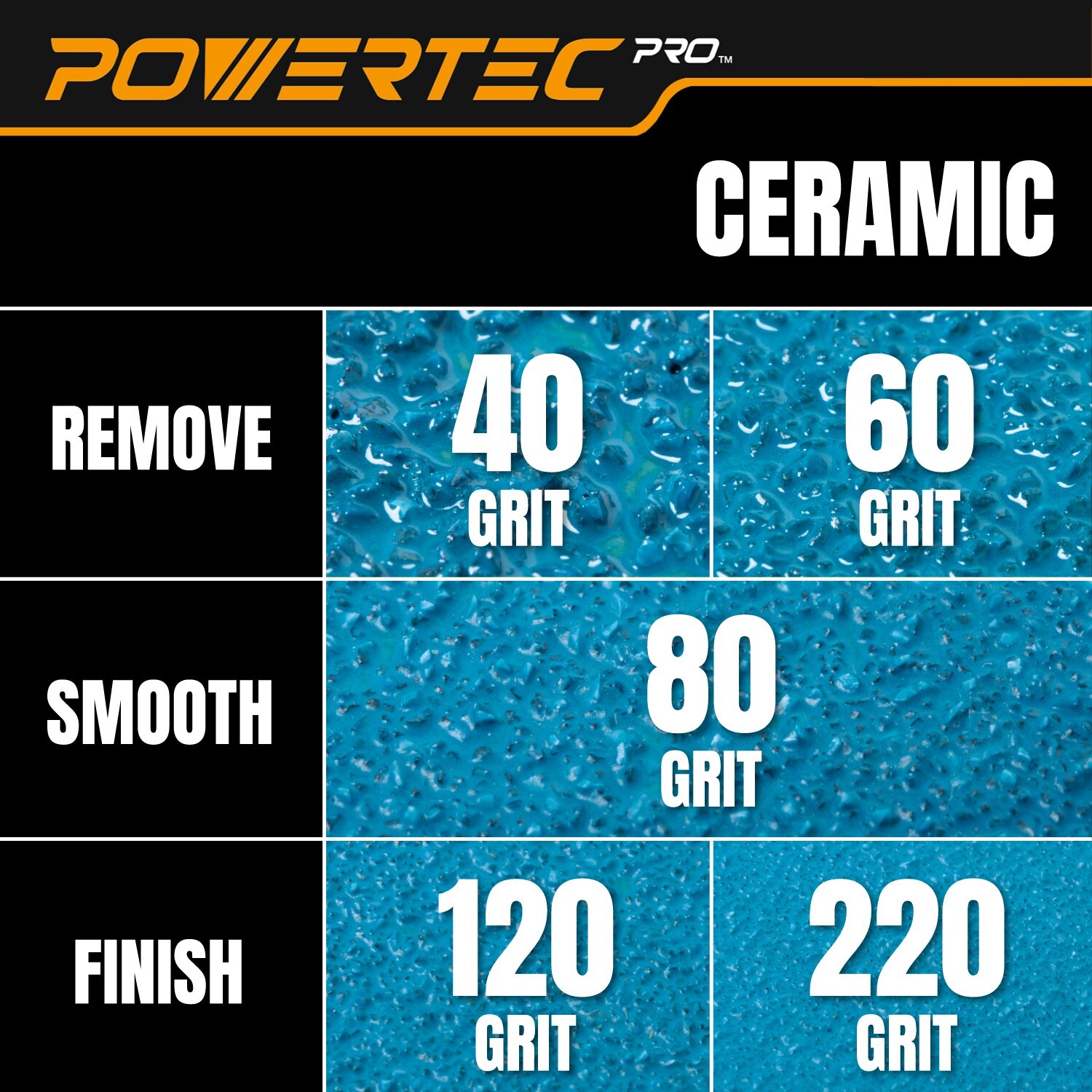 POWERTEC 5-Inch Hook and Loop Sanding Disc, Assorted Grits 40/60/80/120/220
