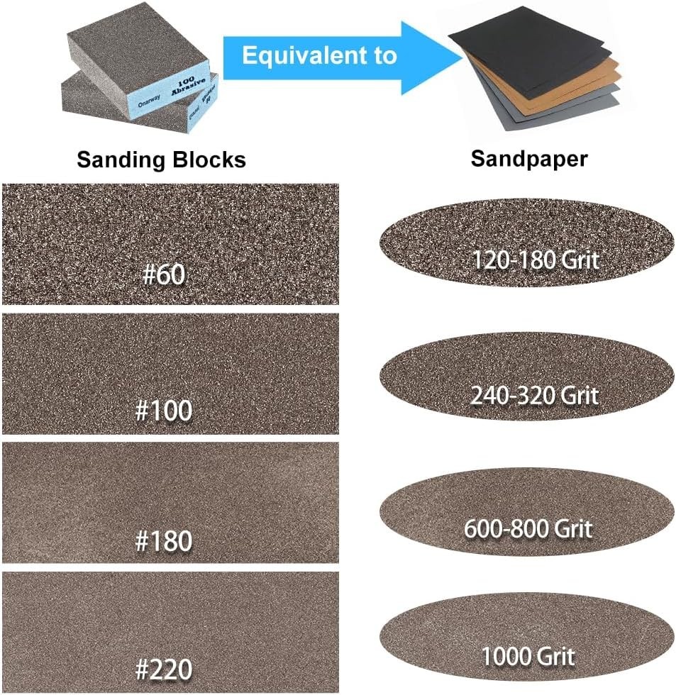 Versatile Sanding Block 6 Pack – Ideal for Furniture Polishing & Putty Smoothing