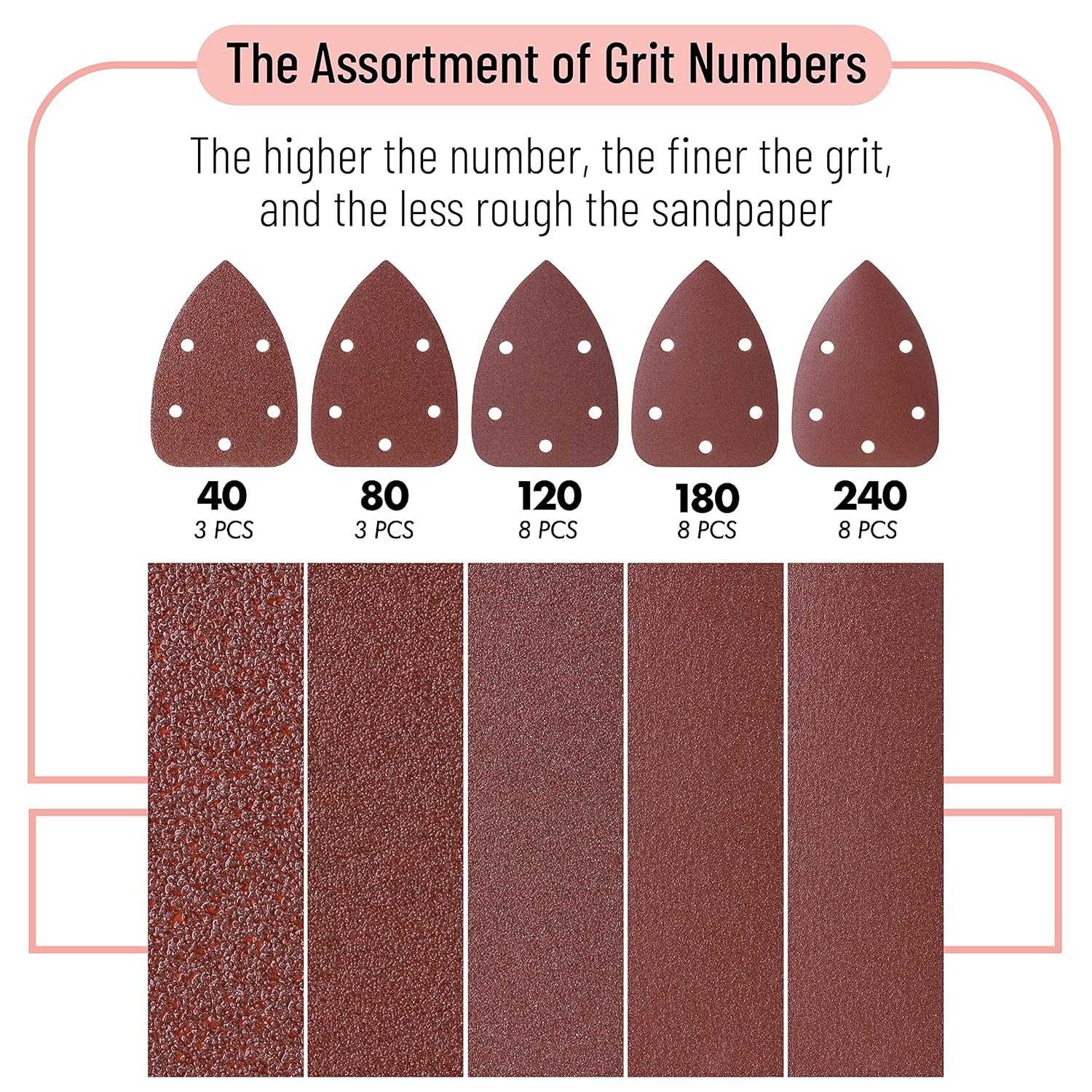 Bates 30-Pack Mouse Sander Sanding Pads, Durable Aluminum Oxide, 5 Grit Types