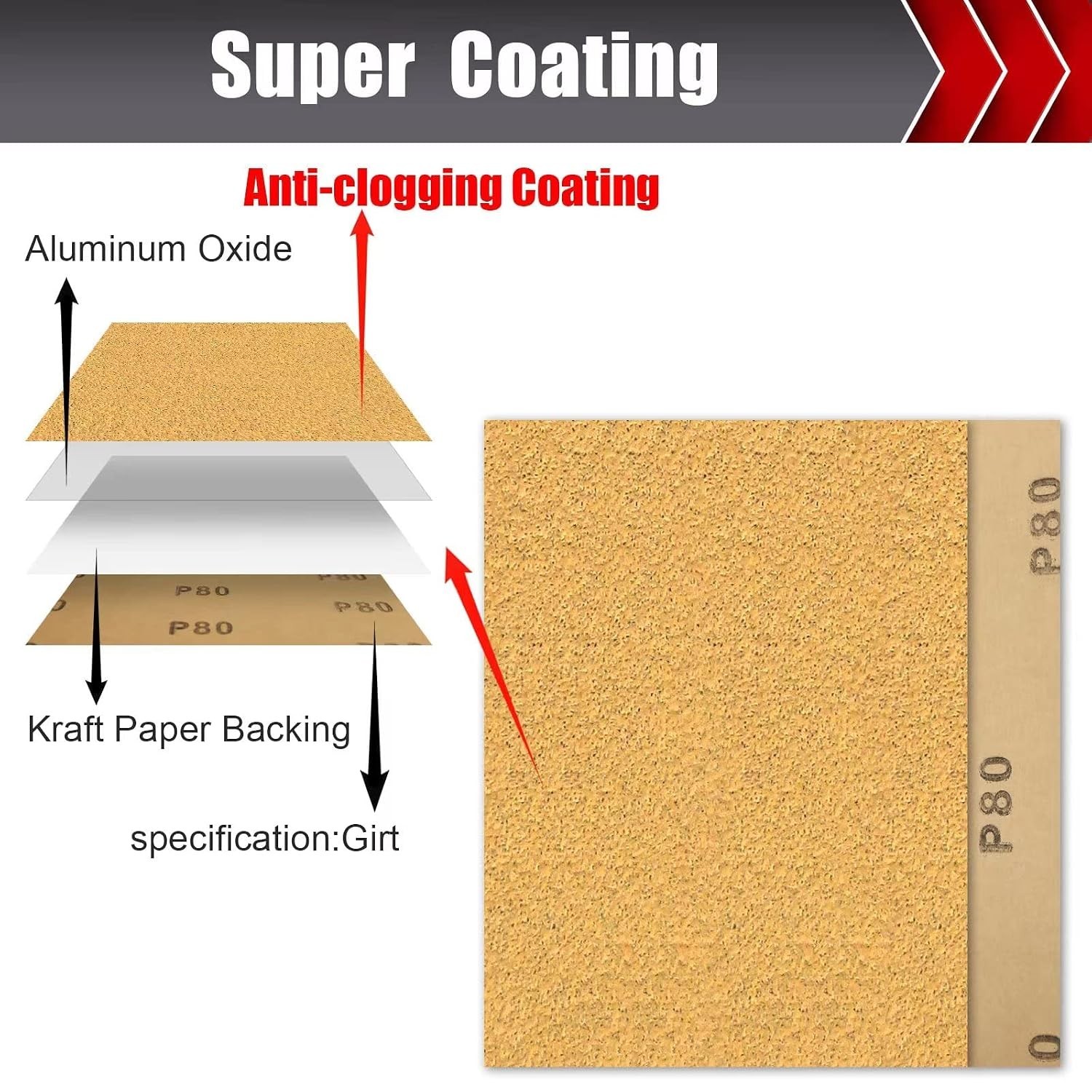 50 Pcs Aluminum Oxide Sandpaper Assortment – 5.5″ x 4.5″ Grits 80 to 400