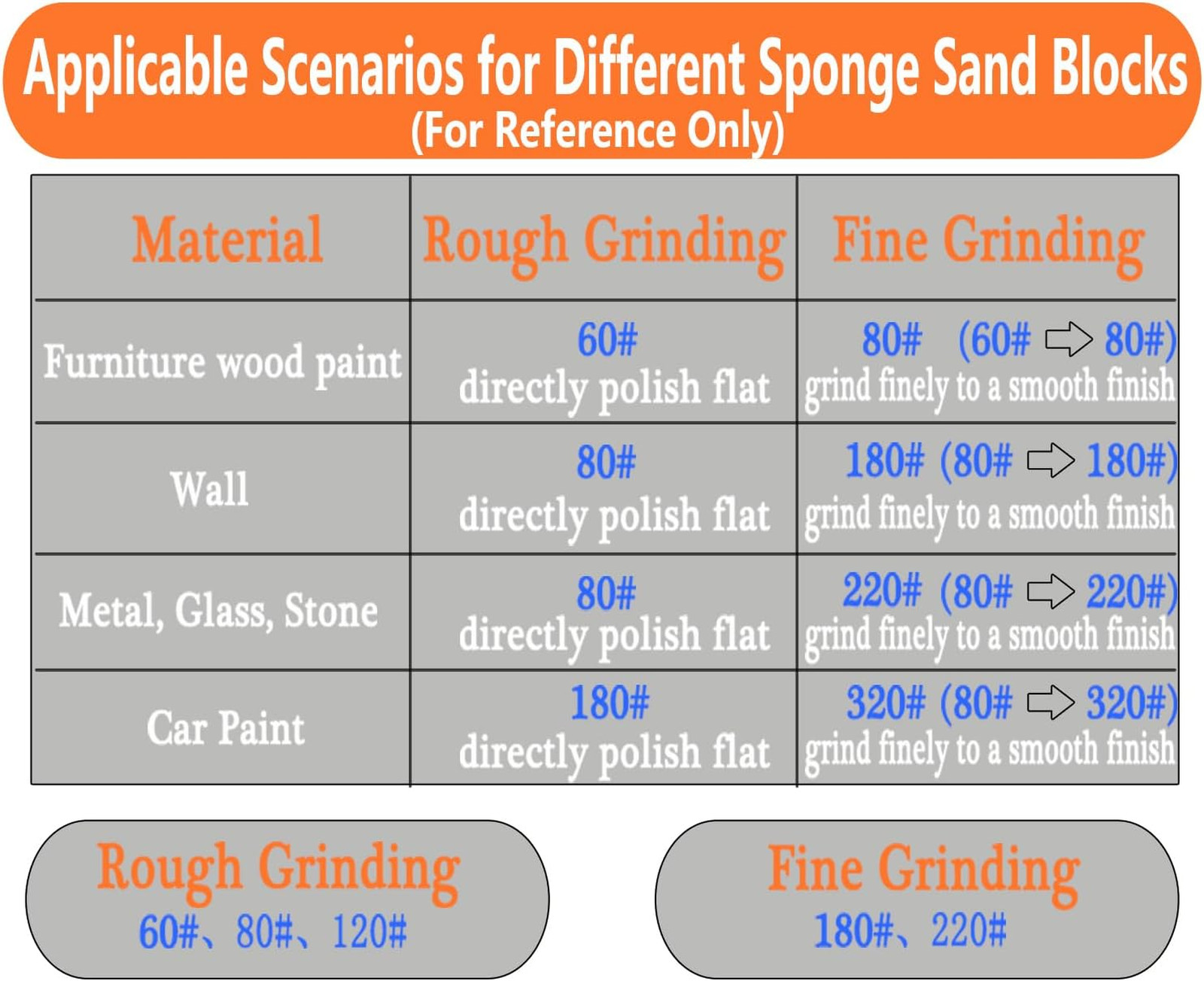 Sanding Sponges Pack of 10 Multi-Grit Versatile Washable Reusable Hand Tool for