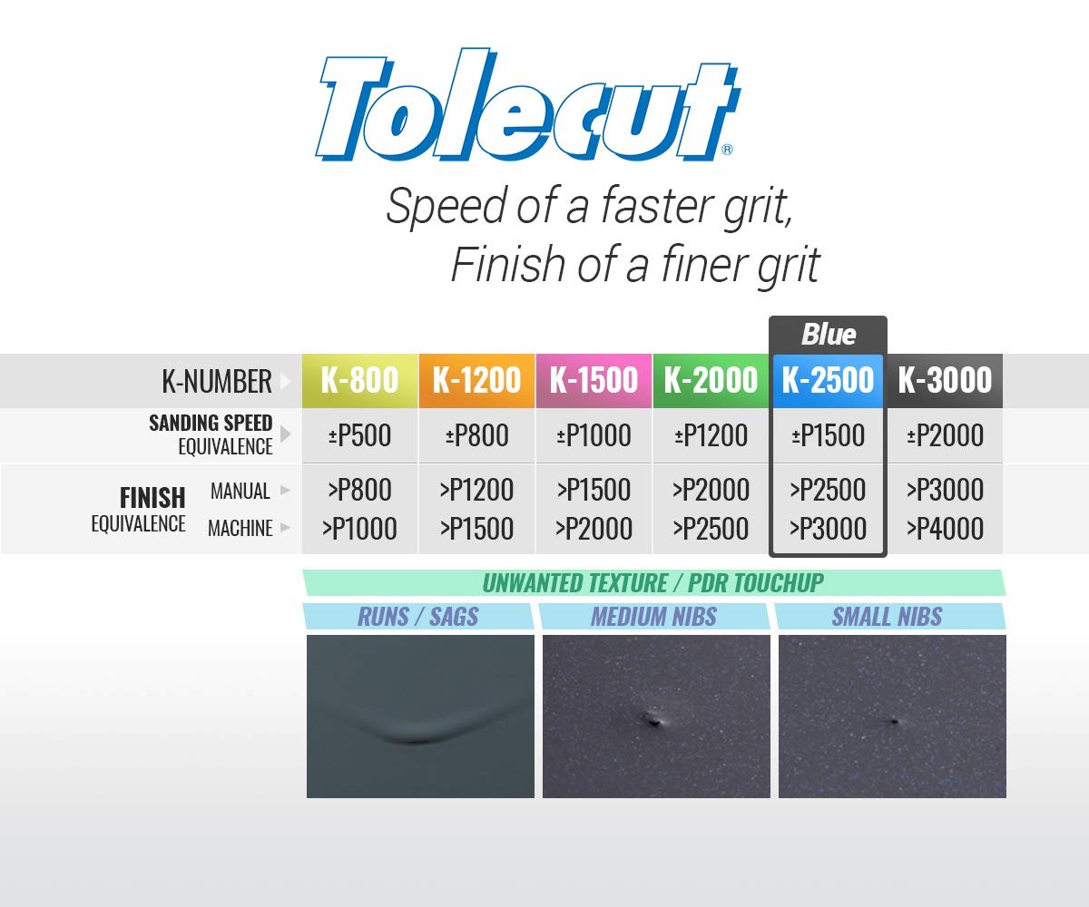 Tolecut PSA 8-Cut Block Sanding Sheets, Blue K-2500, 191-1528, 25 Sheets