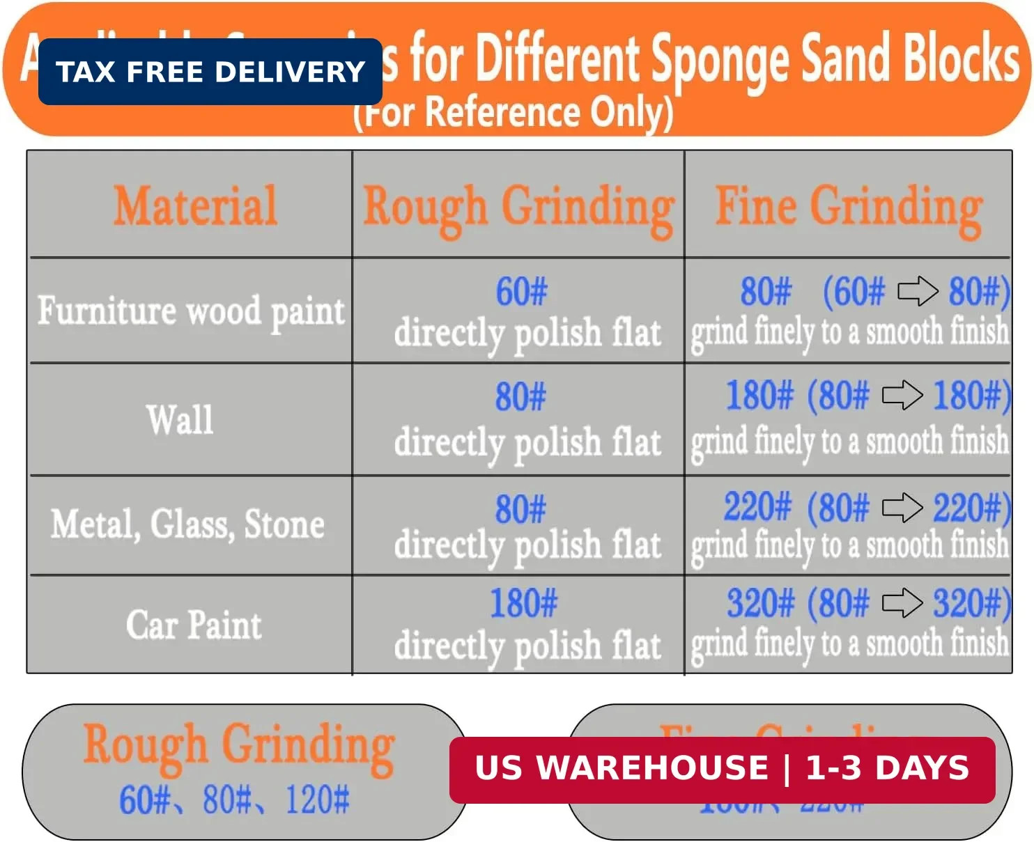 10-Pack Sanding Sponge, Five Grits Per Pack (60/80/120/180/220), Washable & Reus