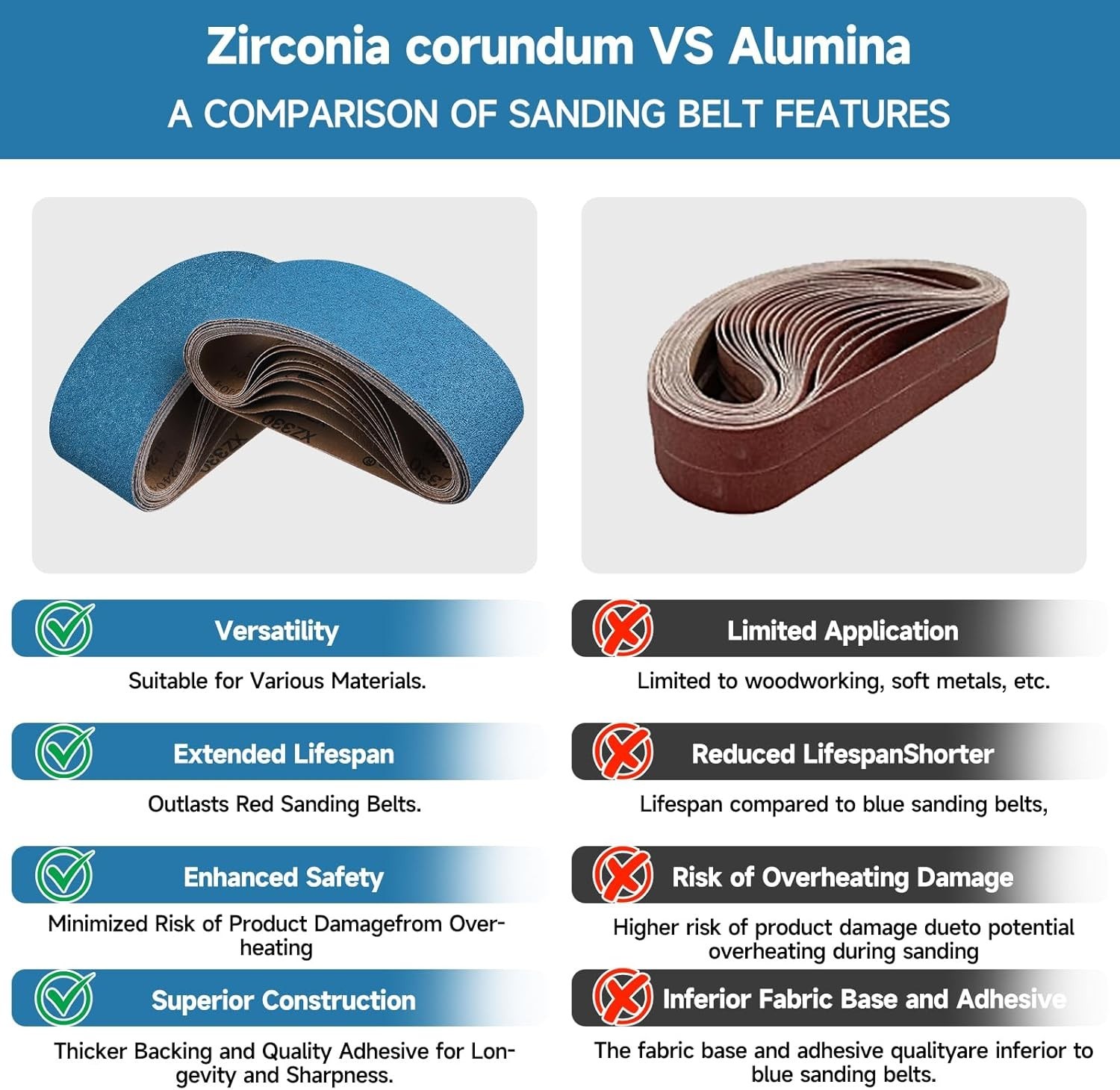 3×18 Inch Zirconia Sanding Belts Set – 40-400 Grit for Wood and Metal Finishing