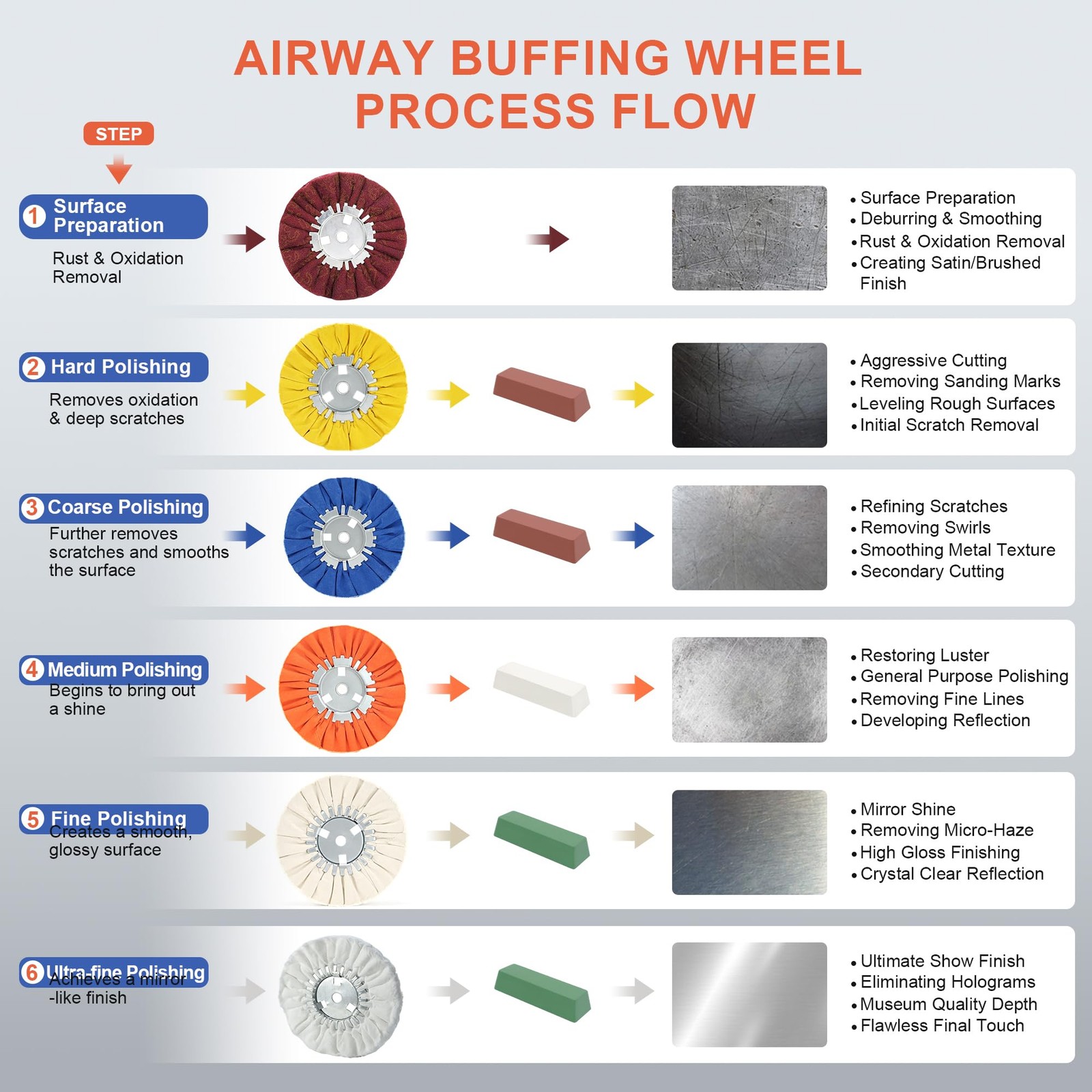 QZATTCAEN 9 Pcs 8″ Airway Buffing Wheel Kit for Angle 12plys, Multi 9pcs