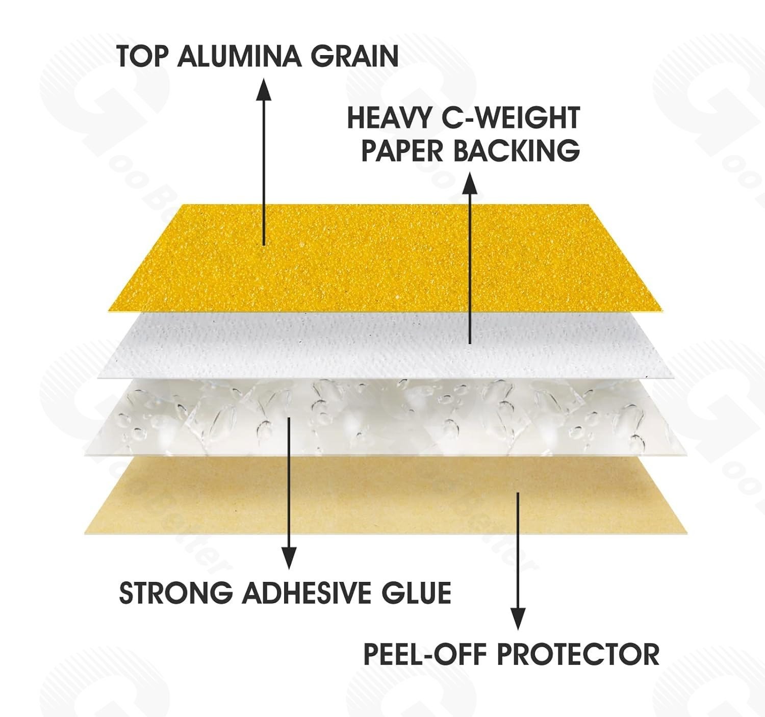 6 in 600 Grit PSA Sanding Disc Sticky Back Sandpaper 100 Roll Adhesive DA Sander