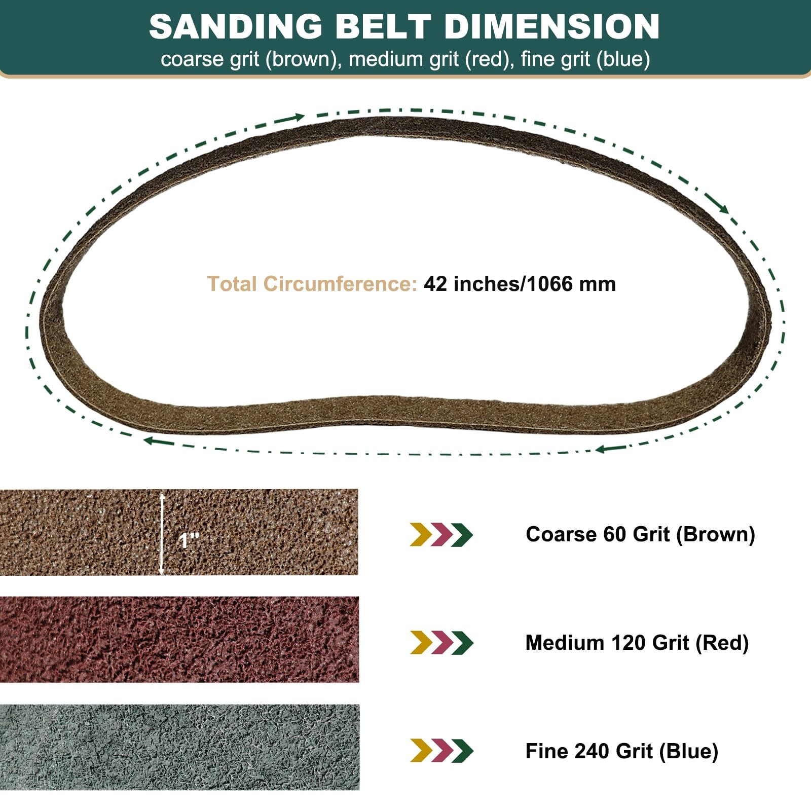 3 Pack 1×42 In Non Woven Sanding Belts, Coarse, Medium, Fine, Sander, Metal