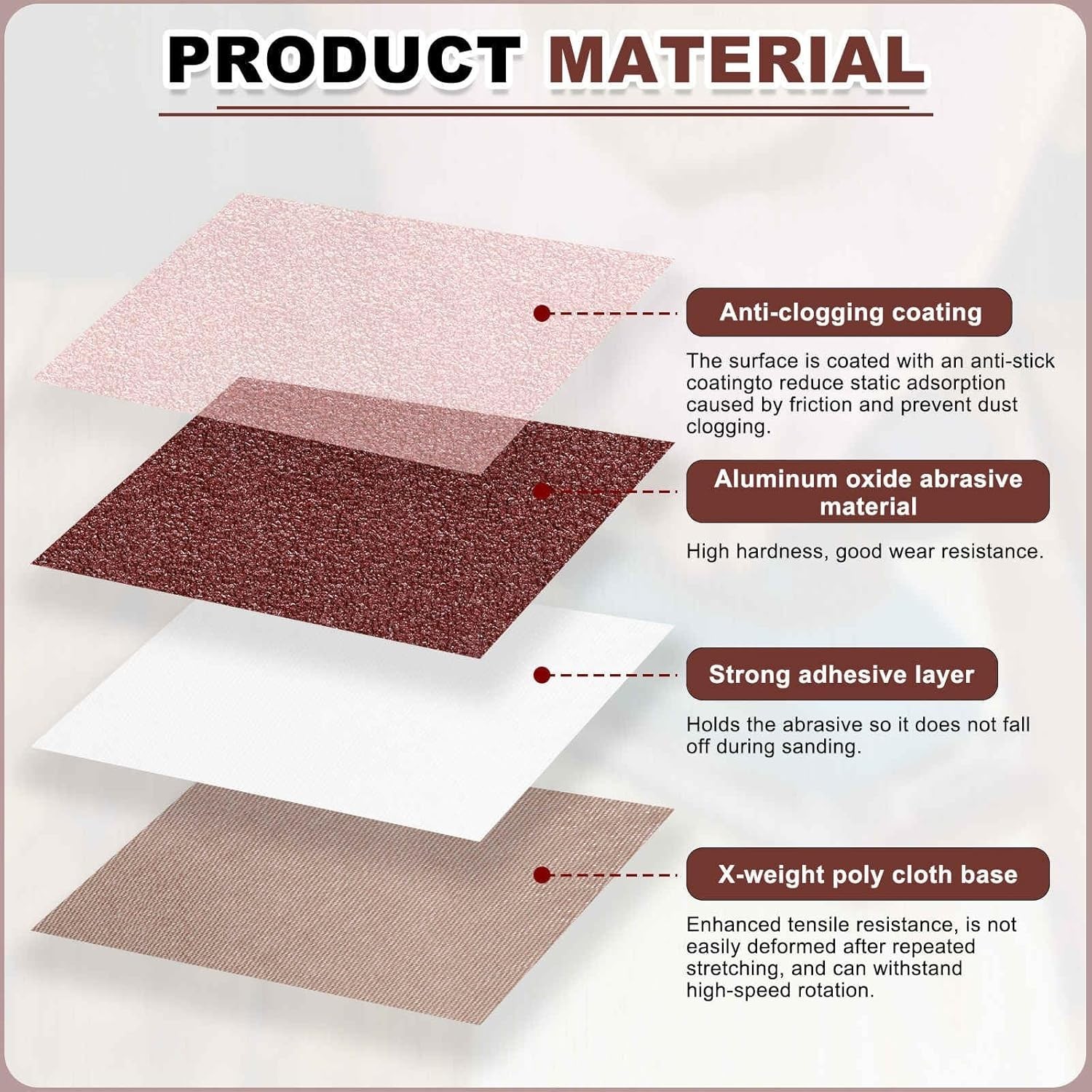 2 Pcs 1 x 42 Inch 100 Grit Aluminum Oxide Sanding Belts for Precision Sanding