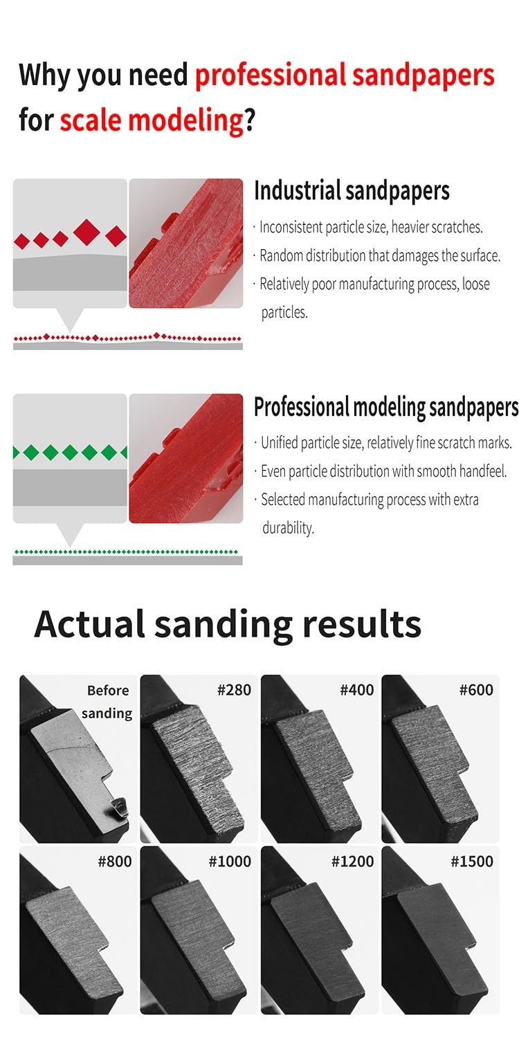 120 PCS SelfAdhesive Sanding Paper Set 6 Pads Storage Box 4001500 Grit Tool