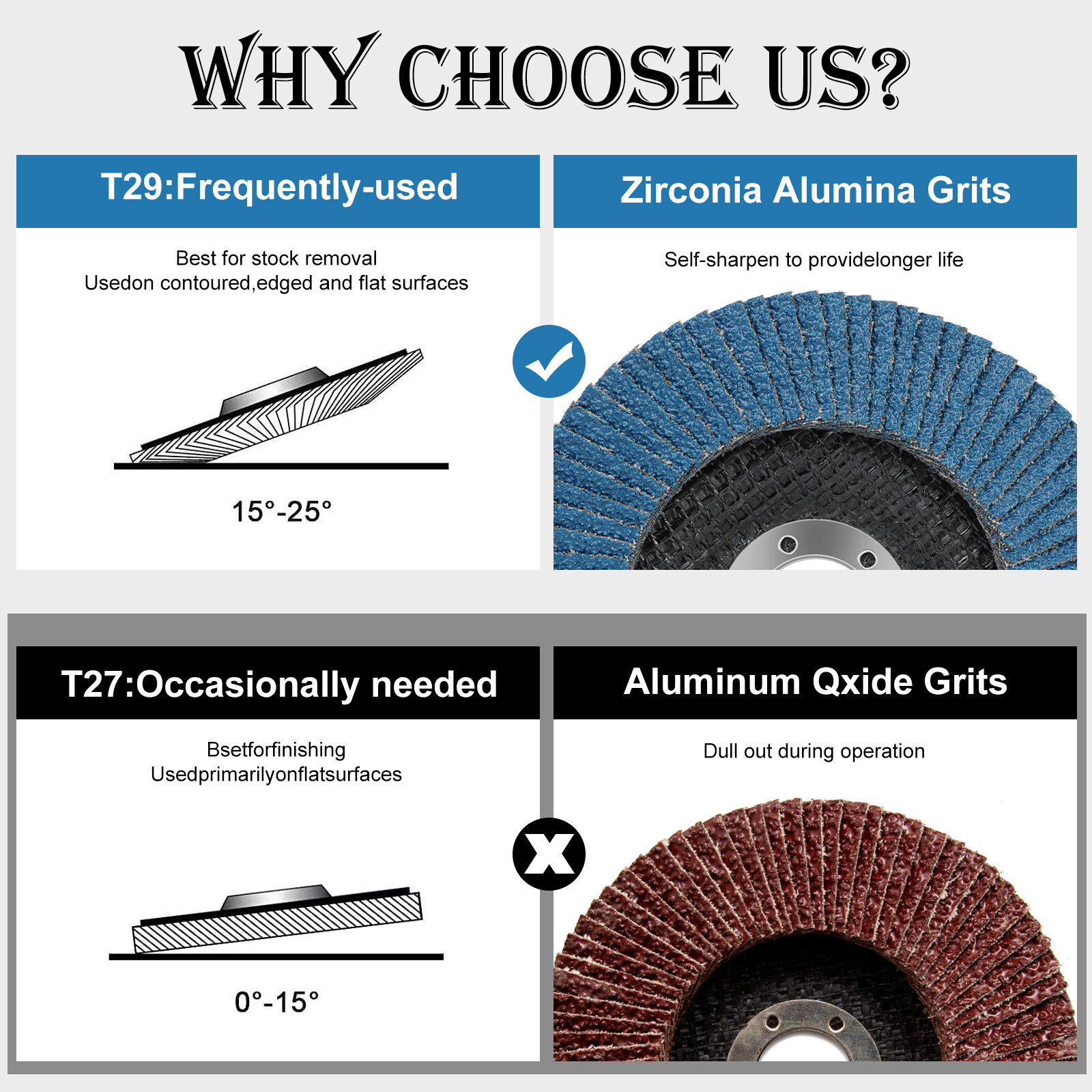 15/30x 40Grit 4.5″ 115mm Flap Discs Sanding Grinding Discs Wheels Sanding Disc