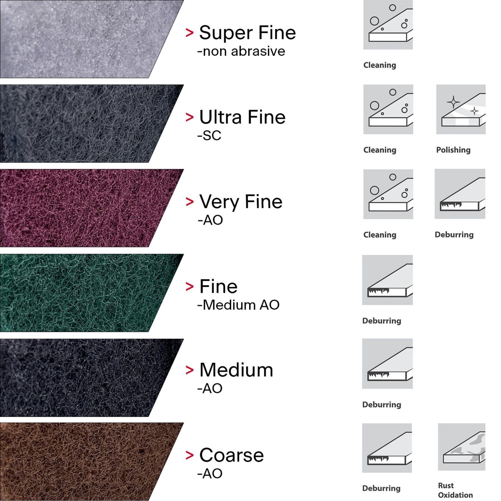 10-Pack: 6″ x 9″, Maroon – Very FIne, Non-Woven Hand Pad, Aluminum Oxide Grai…