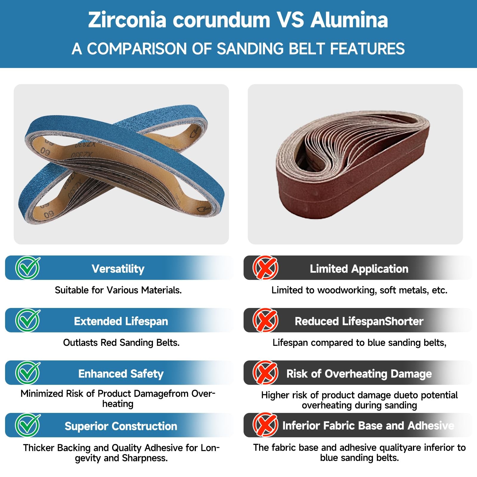 40400 Grit Zirconia Sanding Belts 1×30 Inch 10 Pack Heavy Duty Metal Wood Sandi