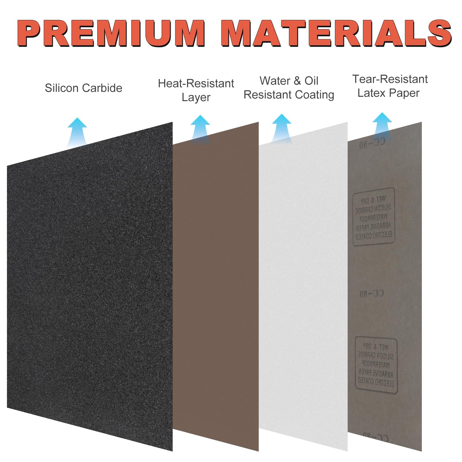 BMOTL Sandpaper Sheets Assortment Pack 42Pcs Wet Dry 9×3.6 Inch Sand Paper 12…