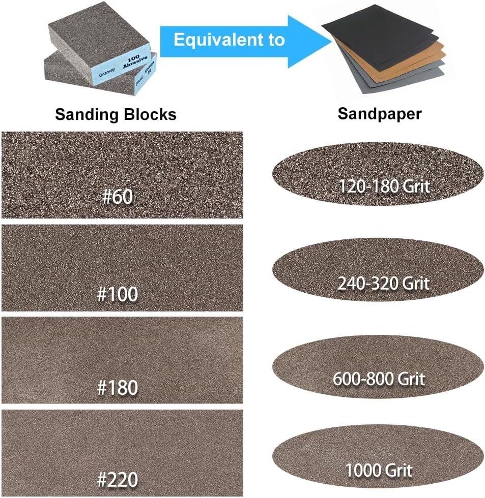 6 Pack Sanding Blocks – Dual-use Washable Sponges for Wood & Metal Finishing
