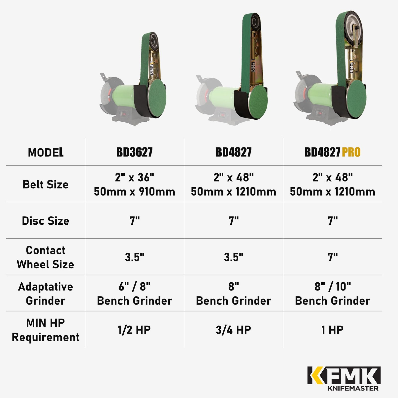 2″x48″ Belt Grinder Attachment for Bench Grinders, 2×48 Inch Belt and 7 Inch …
