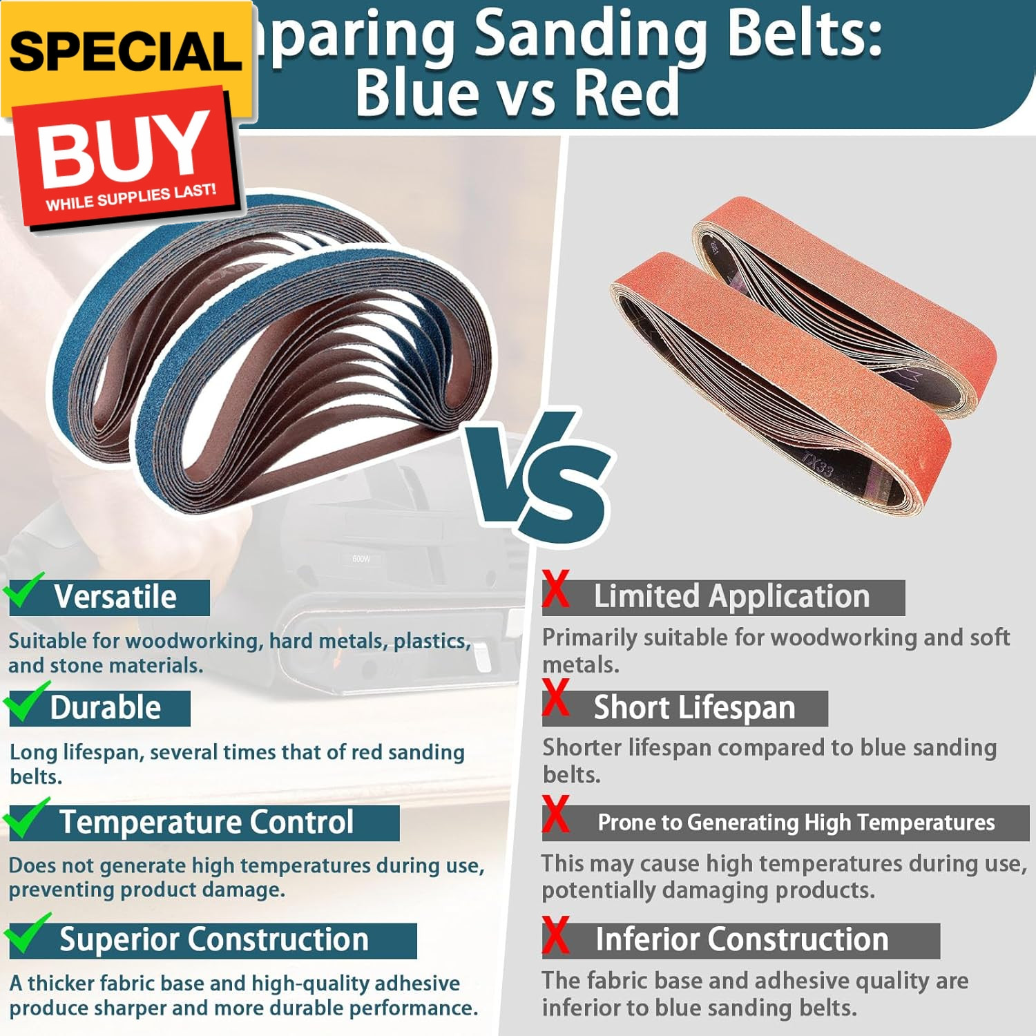 1/2×18 Inch Belt Sander Sanding Belts Kit 40 Pcs (10 Each of 40/60/80/120 Grits)