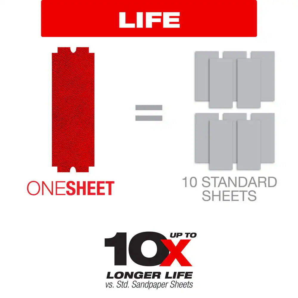 4-3/16 In. X 11-1/4 In. 120-Grit Sandnet Reusable Sanding Sheet for Drywall