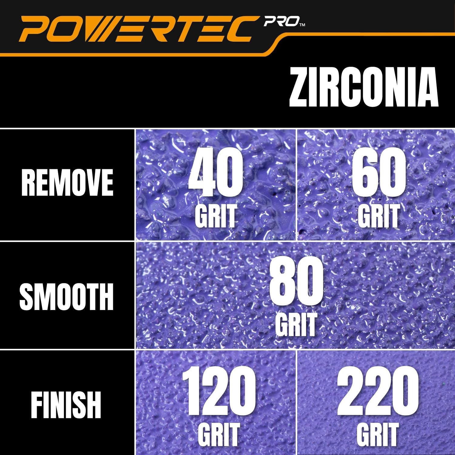 5 Inch Zirconia Sanding Discs Set with Multiple Grits for Various Materials