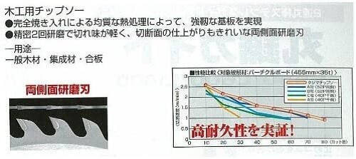 TAJIMA Carbide Tip Saw Blade for Wood Pro MT-165TC, MT-190TC 1pc China