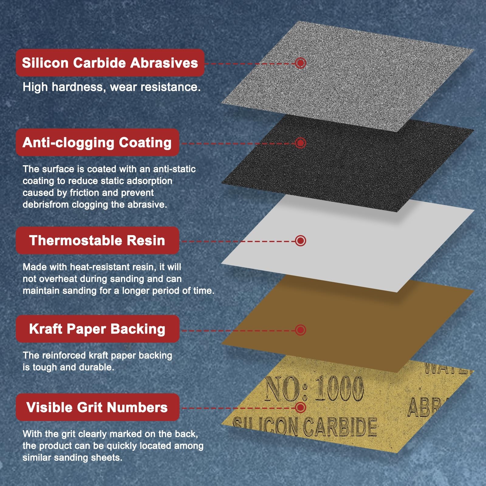 30pcs Sand Papers – [9 x 11 Inch x 240 Grits] Sandpaper Sheets for Metal Auto…