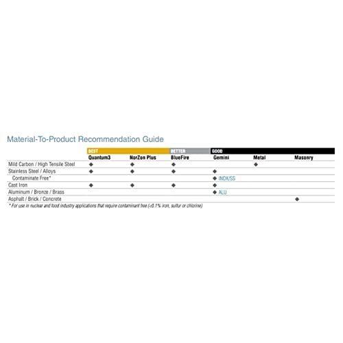Norton 12626, 7″ x 1/16″ x 7/8″ Metal Cut Off Type 27, Pack of (20)