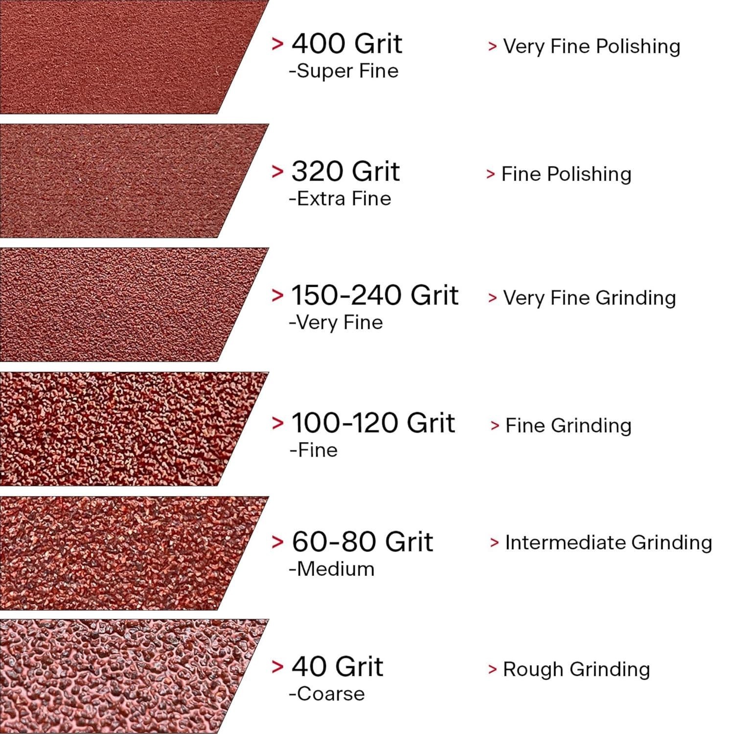 1″ x 50yd 150′, 320 Grit Extra Fine Aluminum Oxide Sanding Shop Roll, F-Weigh…