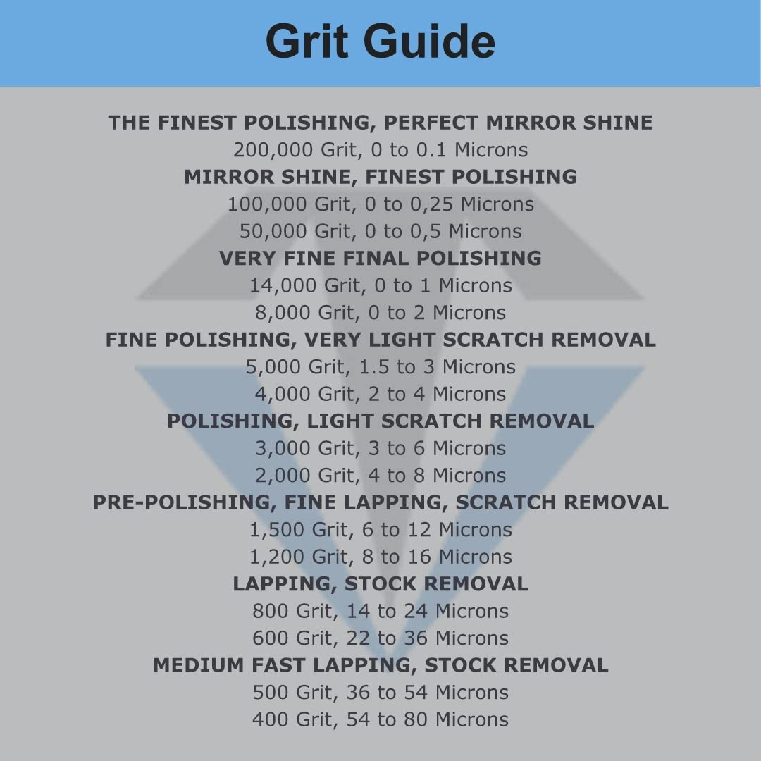 Diamond Polishing Compound Oil Based 3000 Grit 3-6 Microns for Metal Glass