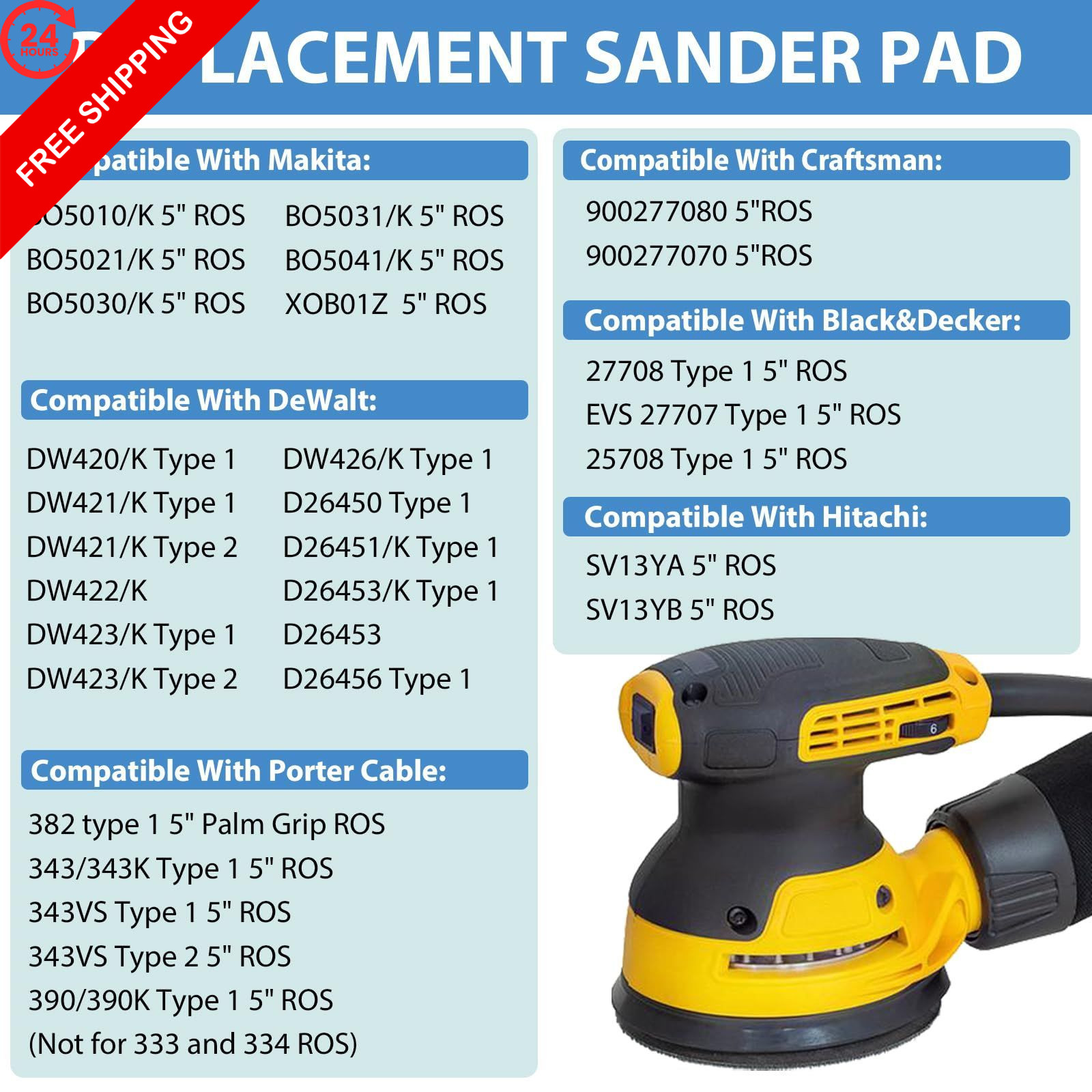 5″ Sander Replacement Pad for Makita, 2 Pack Blue